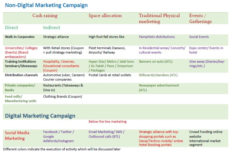 Fundraising Plan.jpg